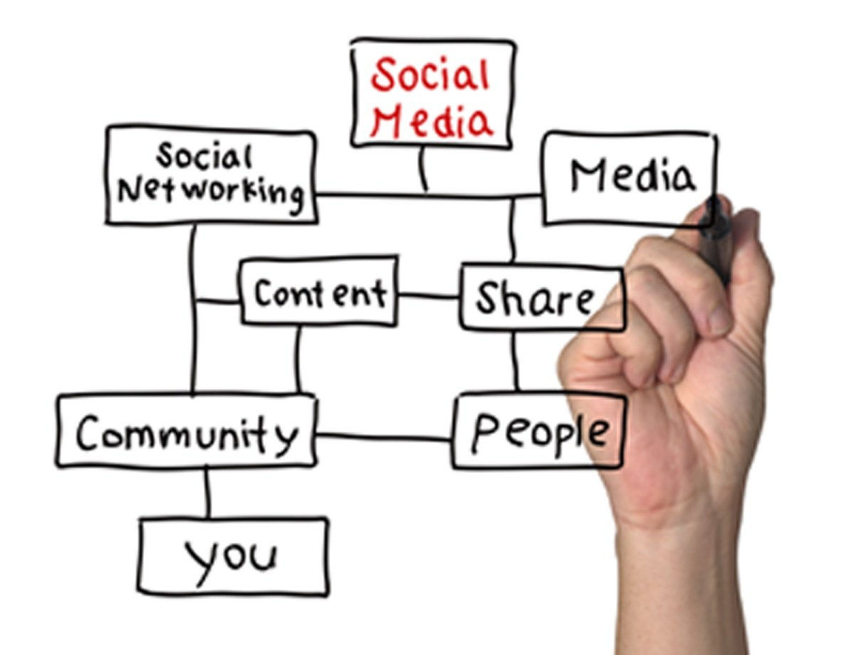 How to Grow An Audience with Social Media Marketing